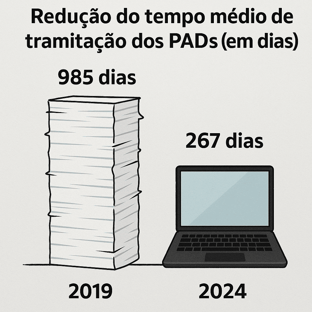 Comparativo tempo medio CGE 1
